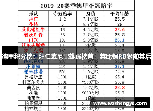 德甲积分榜：拜仁慕尼黑雄踞榜首，莱比锡RB紧随其后