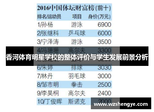 香河体育明星学校的整体评价与学生发展前景分析